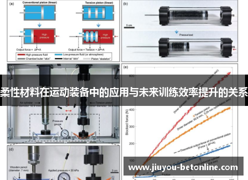 柔性材料在运动装备中的应用与未来训练效率提升的关系